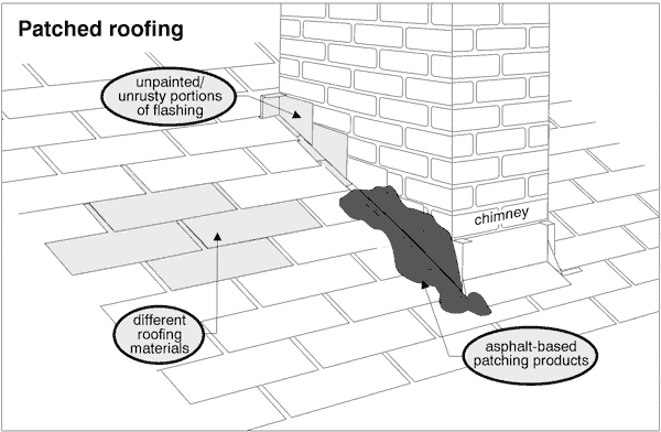 Home Inspection Illustration for Roofing Inspection